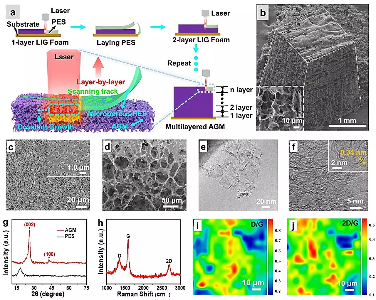 A Breakthrough in Graphene Production: Laser-assisted Covalent Growth ...