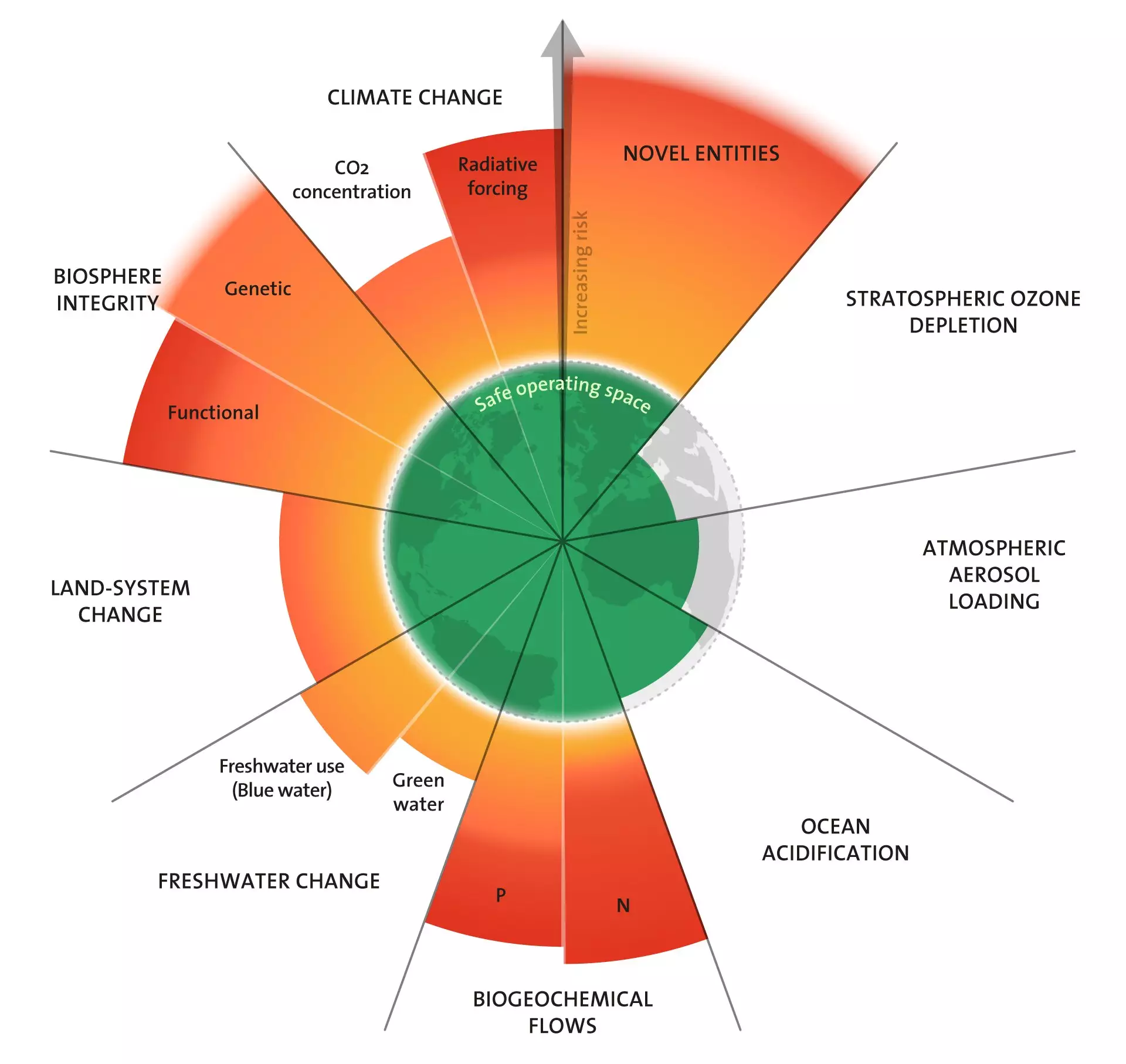 The Earth at Risk: Human Activities Pushing Planetary Boundaries ...