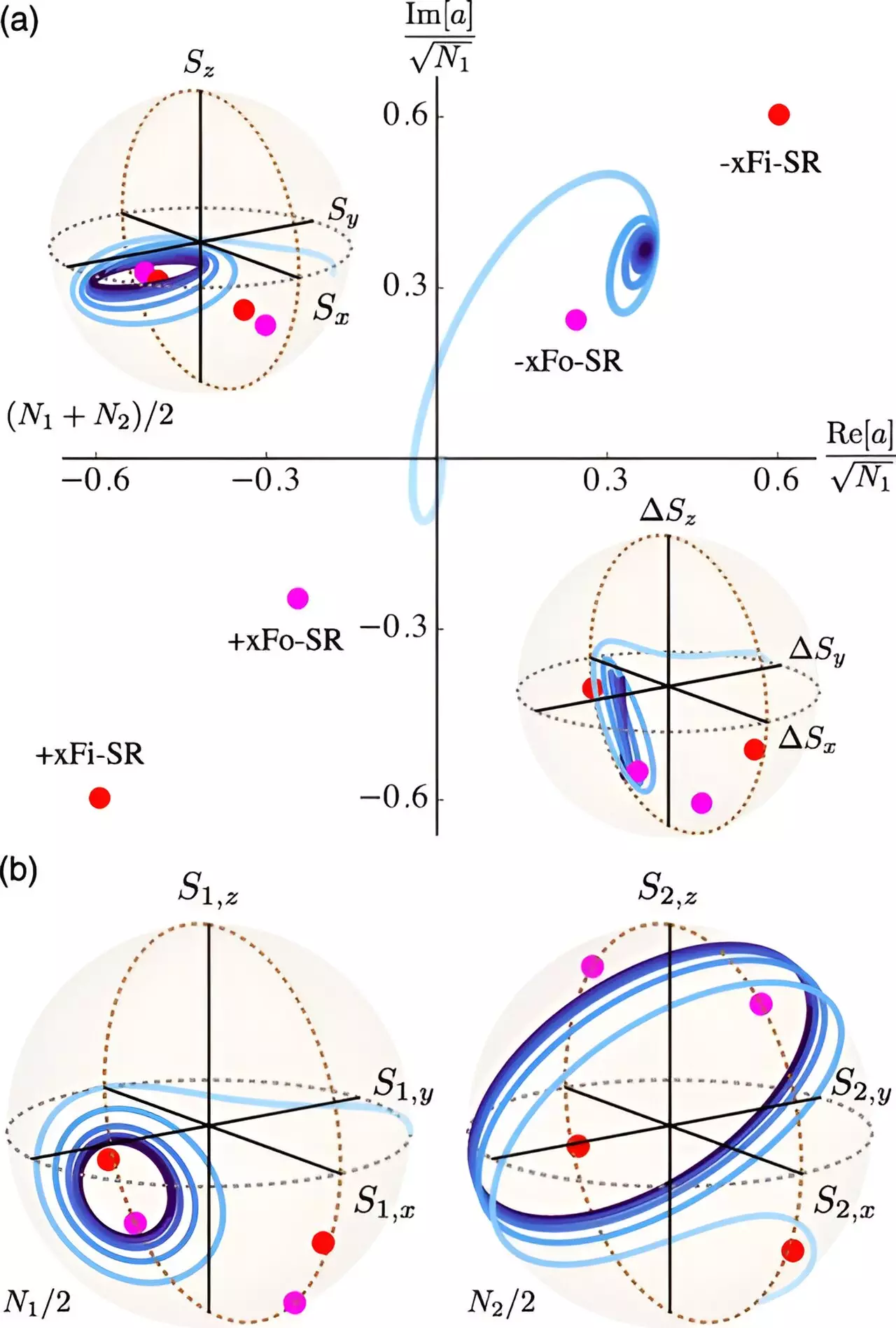 The Influence of Atom Interaction on Superradiance in Quantum Cavity
