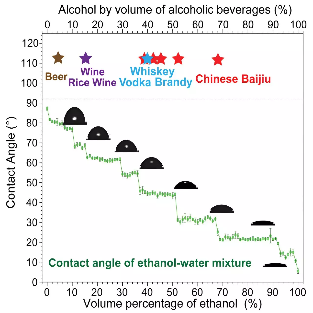 The Science Behind Optimal Alcohol Drinking Temperatures