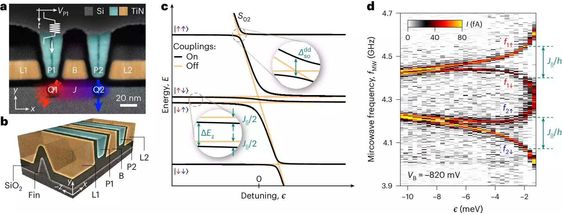 The Future of Quantum Computing: Controllable Interaction of Hole Spin Qubits