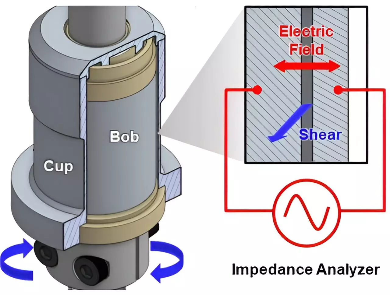 Understanding Electrochemical Innovations: A Breakthrough in Material Science