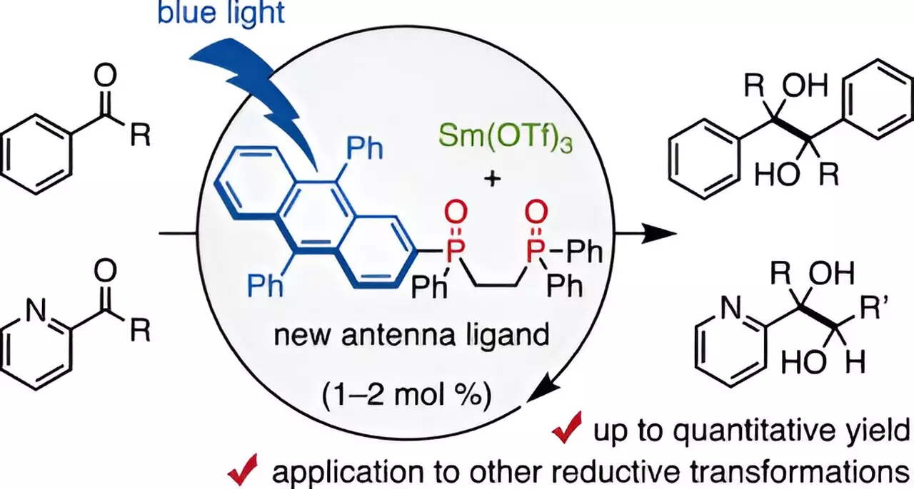 Revolutionizing Organic Chemistry: The Breakthrough Use of Samarium Catalysts Under Visible Light