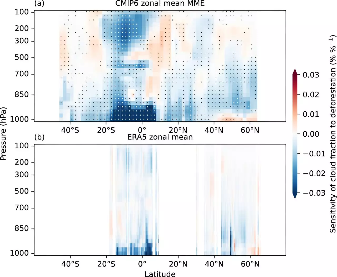 The Detrimental Climate Impact of Deforestation: A Closer Look at Cloud Dynamics