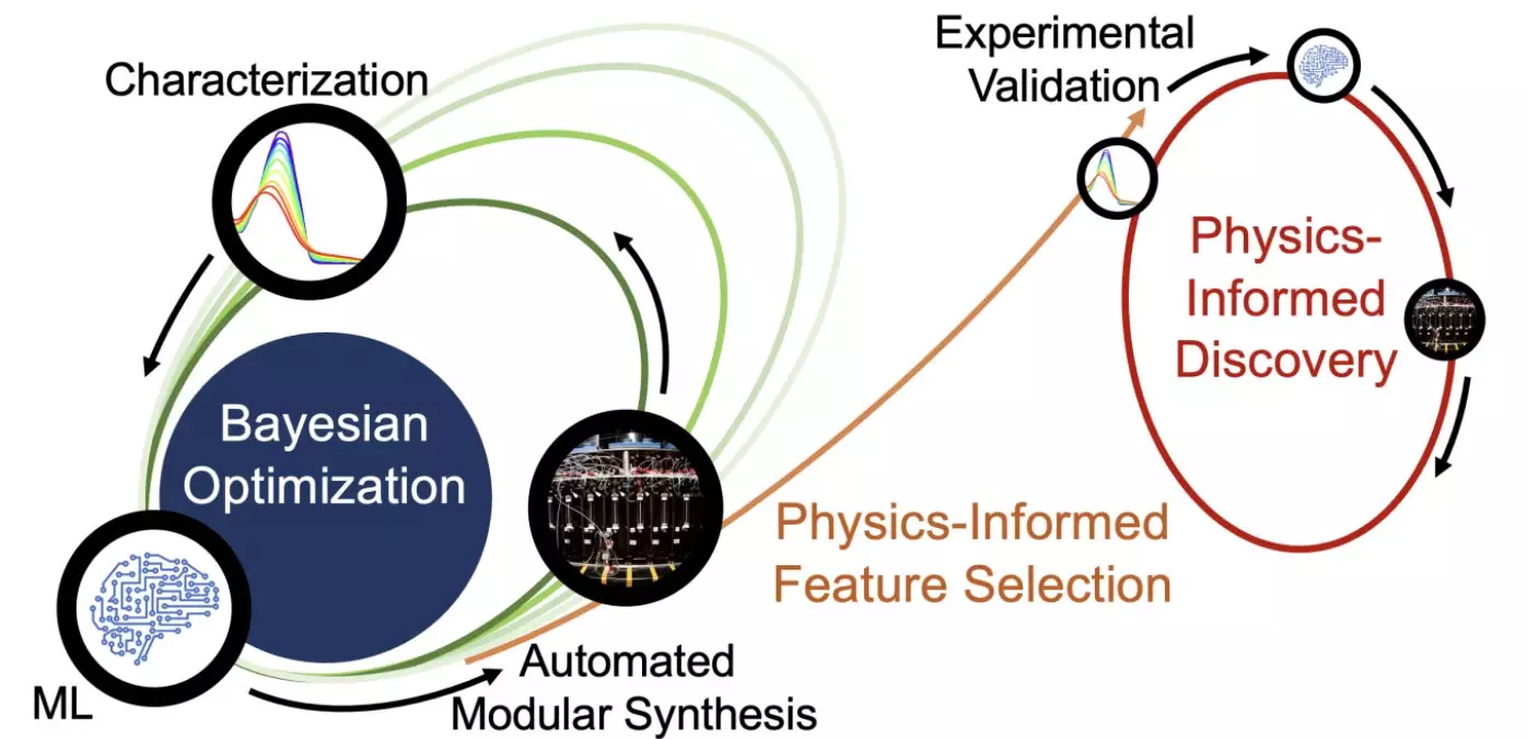 Unlocking the Secrets of AI in Chemical Research: A Transparent Approach to Photostability