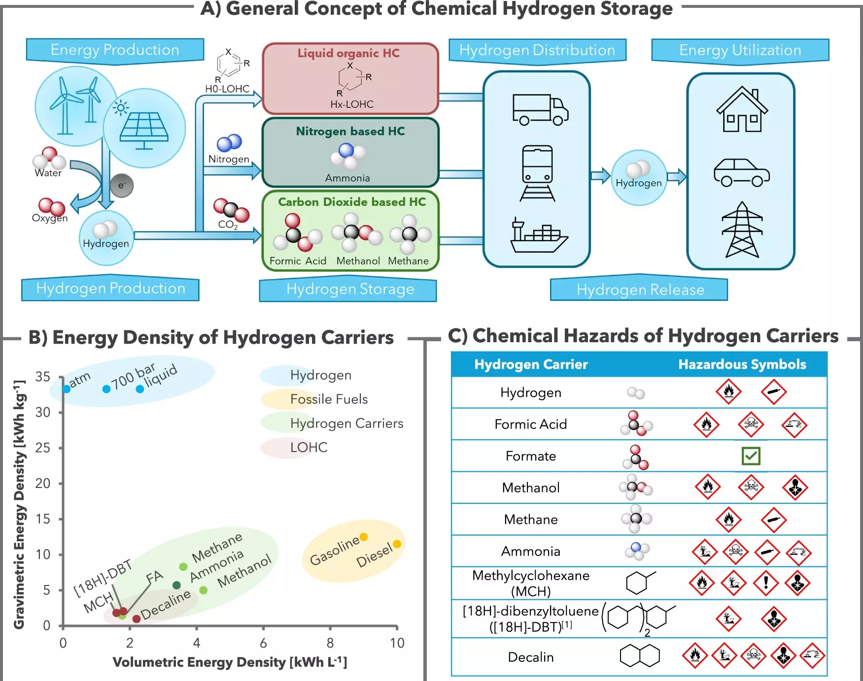 Innovative Hydrogen Storage: Paving the Way for a Sustainable Future