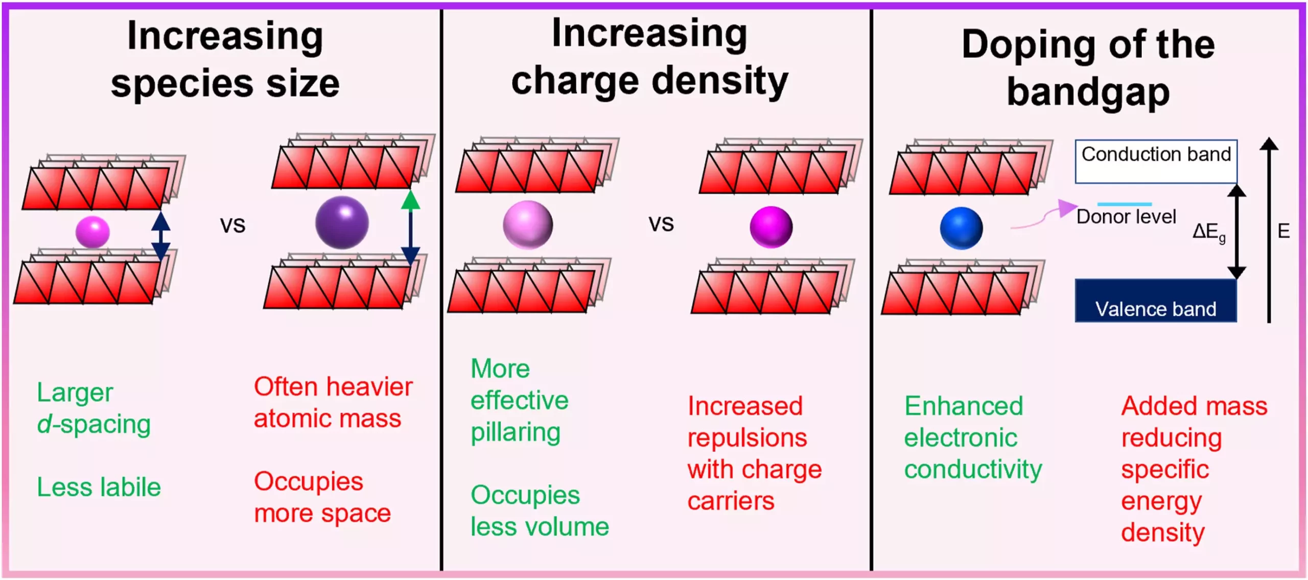 The Future of Energy Storage: Exploring Alternative Battery Technologies