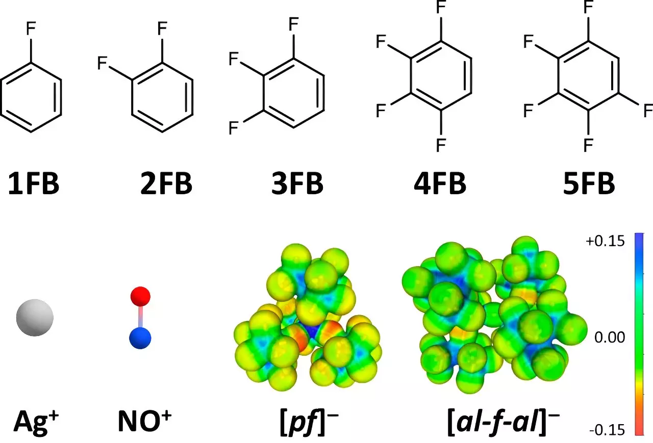 Unlocking New Frontiers in Electrocatalysis: Advances in Positive Ion Chemistry