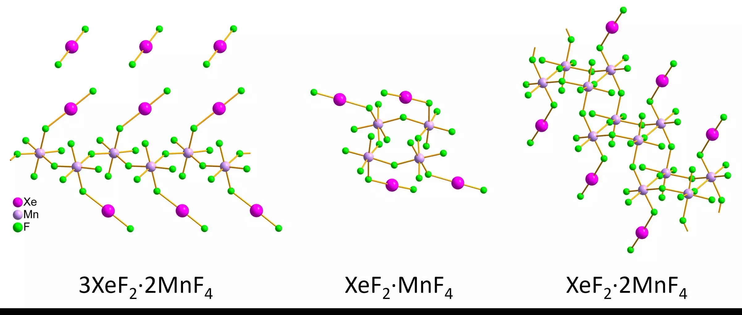 The Unveiling of Noble Gas Compounds: A New Frontier in Chemistry