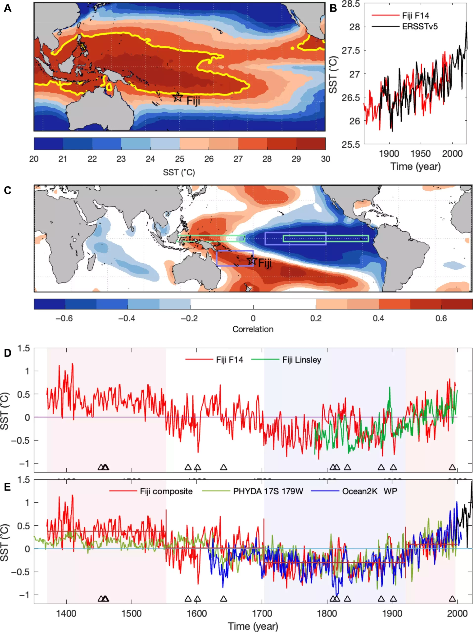 Decoding Pacific Climate Patterns through Coral Evidence: Implications for Future Sustainability