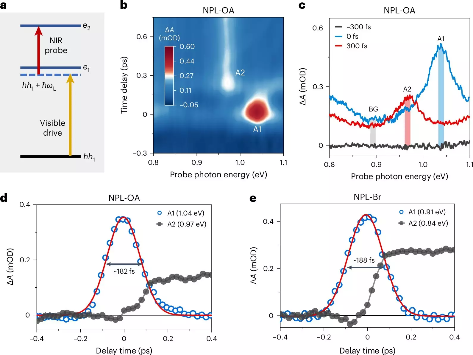 The Breakthrough of Floquet States: A Leap in Quantum Dot Research