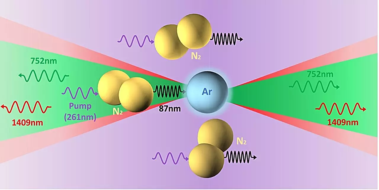 Revolutionizing Atmospheric Physics: The Dawn of Cavity-Free Lasing