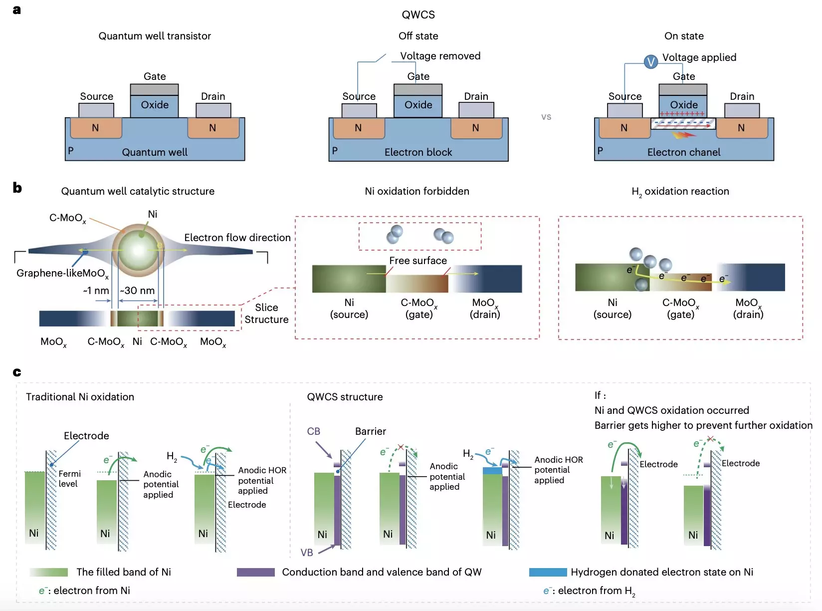 Advancements in Anion-Exchange Membrane Fuel Cells: A Groundbreaking Catalytic Strategy