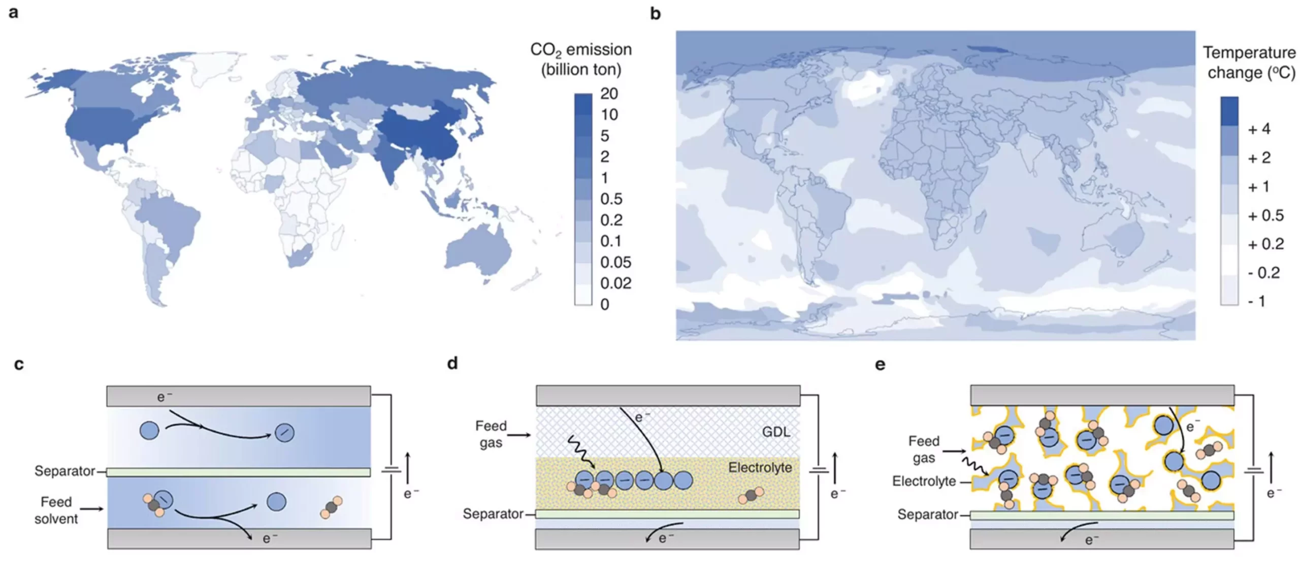 Revolutionizing Carbon Capture: The Breakthrough of Porous Polymeric Electrodes