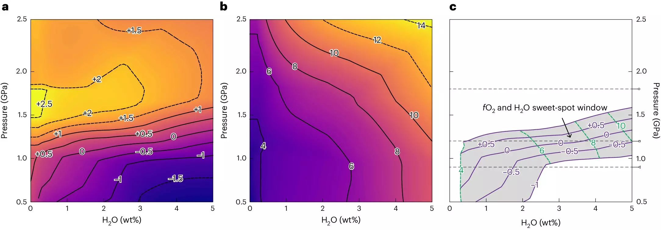 Unraveling the Mysteries of Continental Formation: New Insights from Geoscience