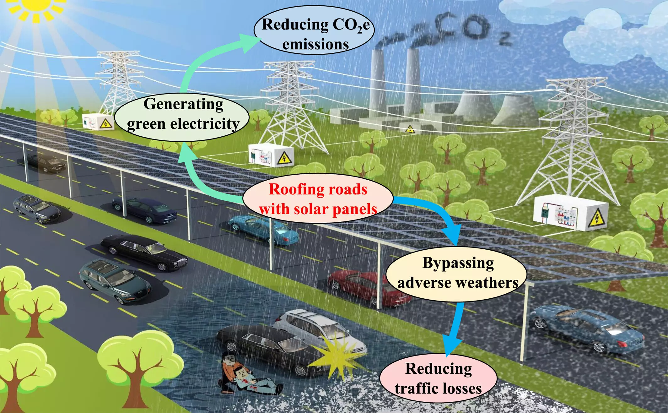 Transforming Highways into Solar Energy Highways: A Vision for Sustainable Infrastructure