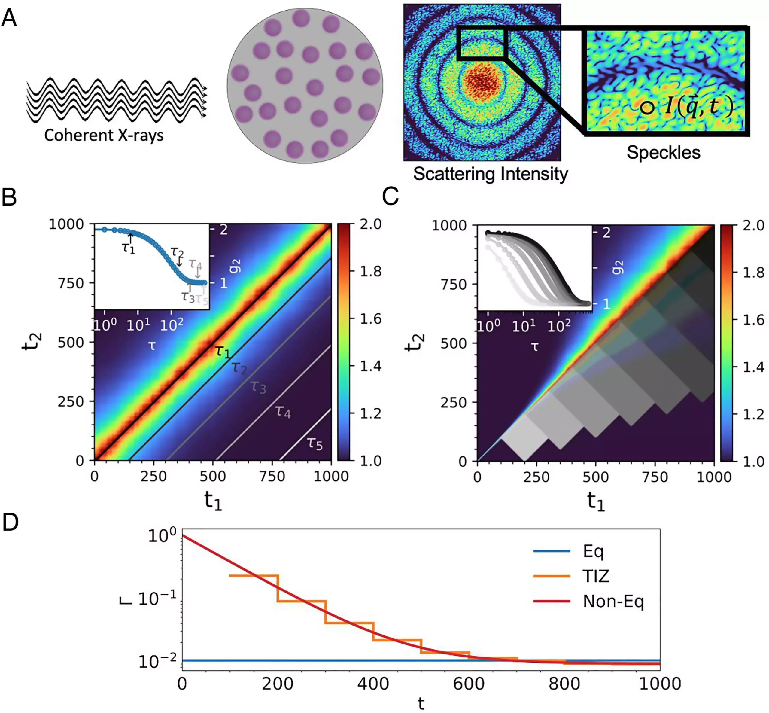 Unpacking the Science of Soft Matter: New Insights Through Advanced X-ray Techniques