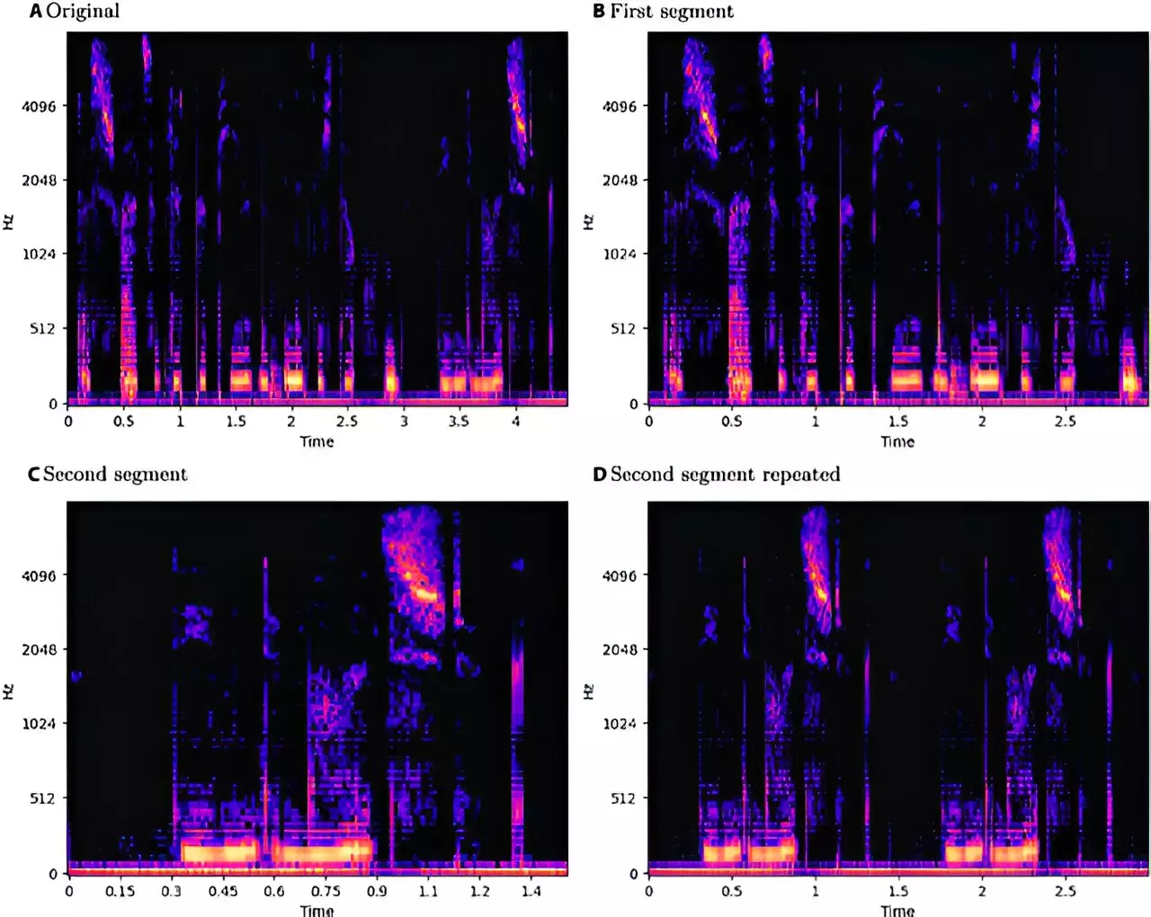 The Fragile Veil of Emotion: Analyzing Vulnerabilities in Speech Emotion Recognition Systems