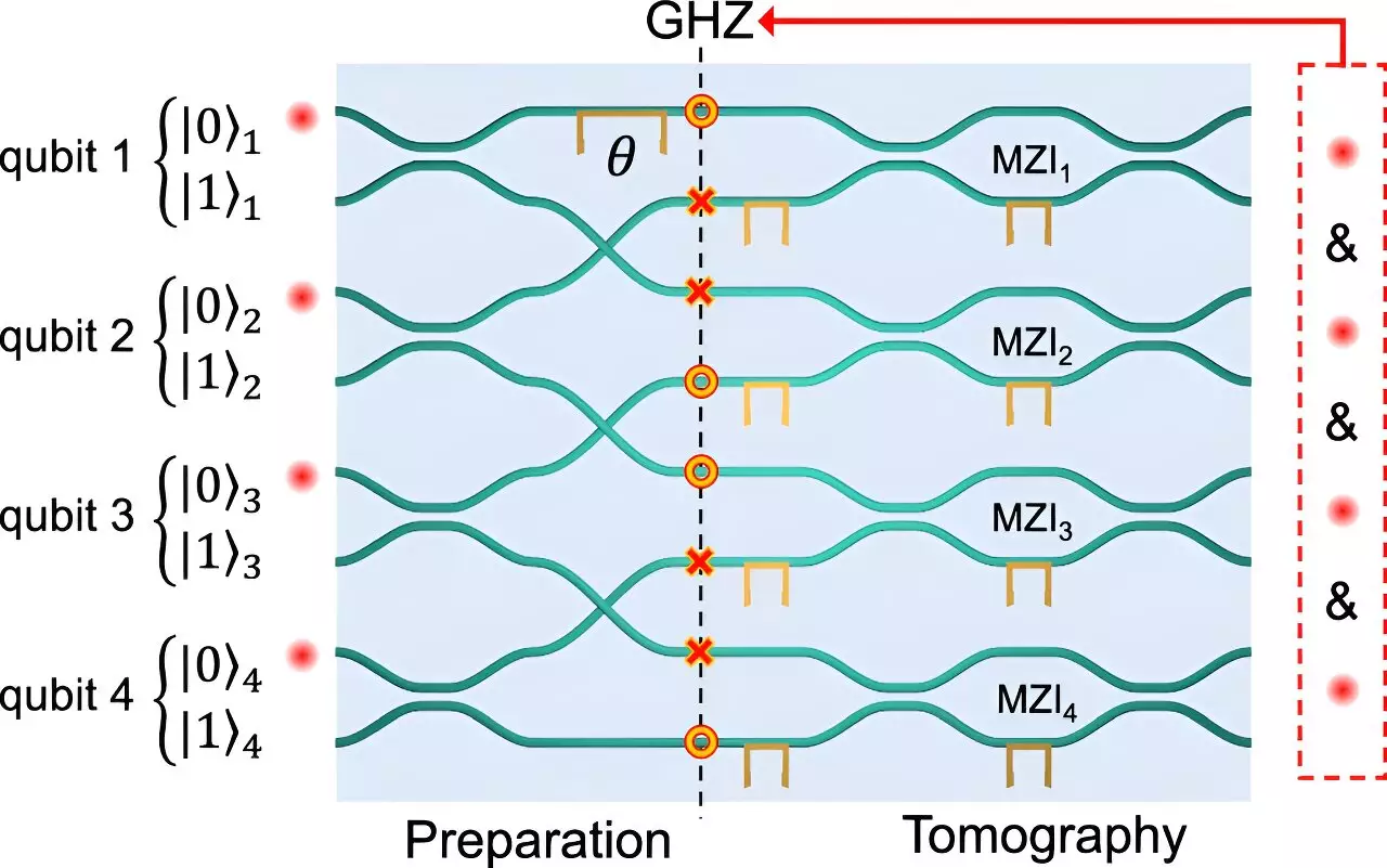 The Future of Security: Quantum Encryption and GHZ States