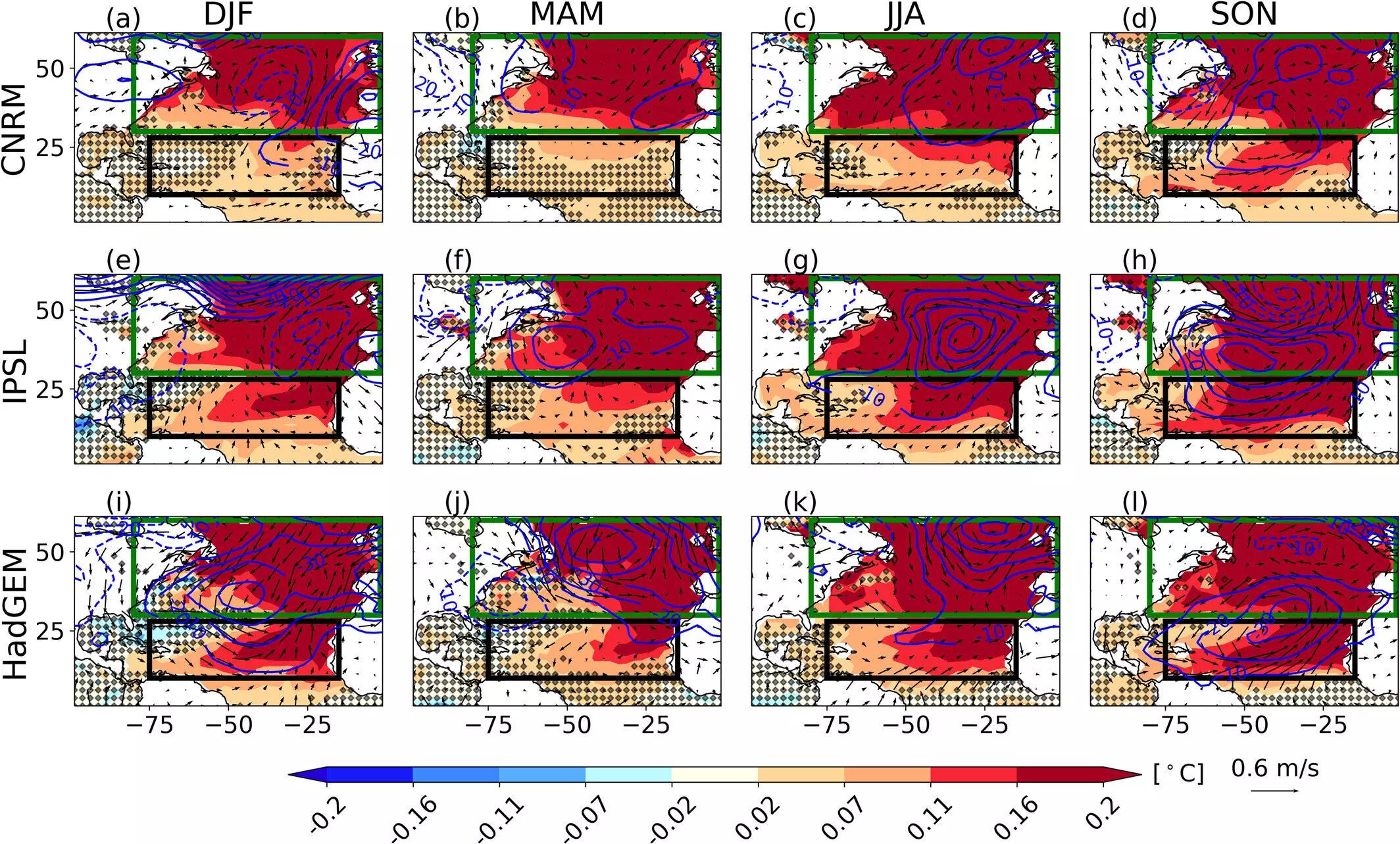 The Vital Role of Ocean Dynamics in Global Climate Variability