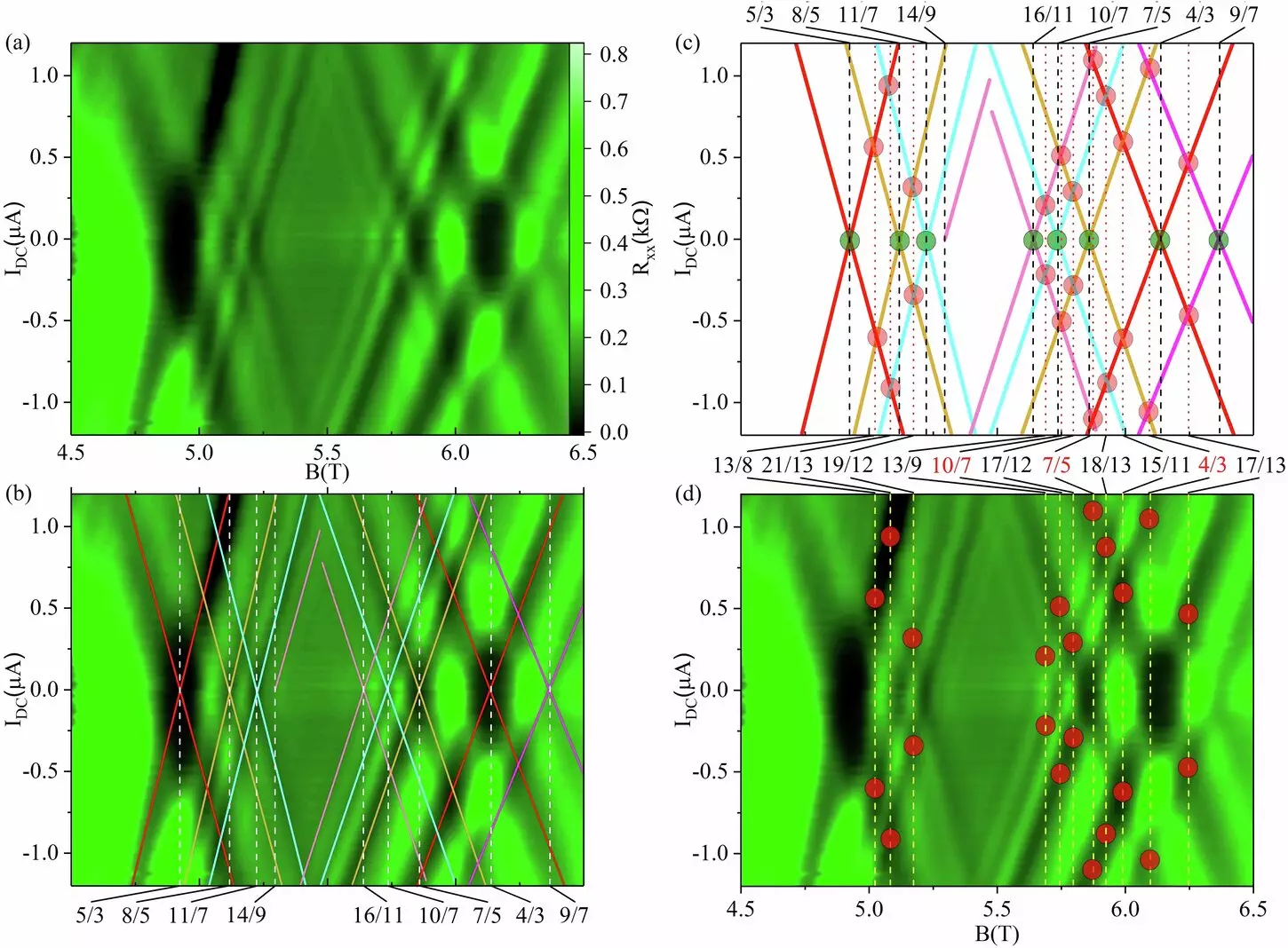 Exploring New Dimensions: The Revolutionary Findings in Fractional Quantum Hall Effects