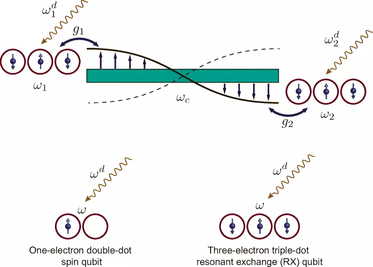 Revolutionizing Quantum Computing: The Road to Scalable Quantum Processors