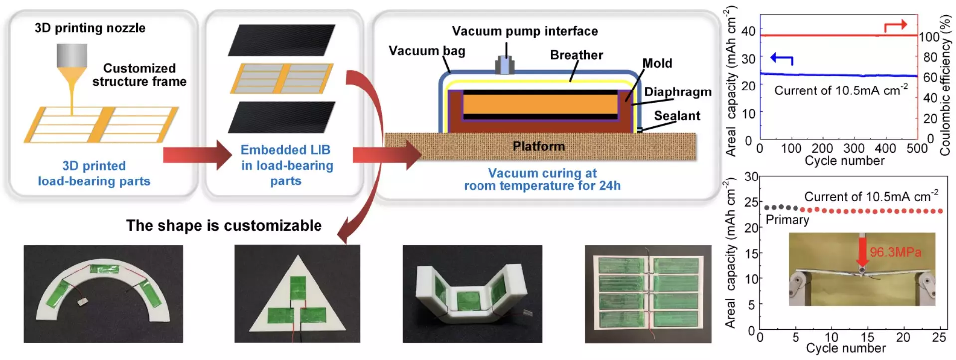 The Future of Energy Storage: Advancements in Structural Batteries