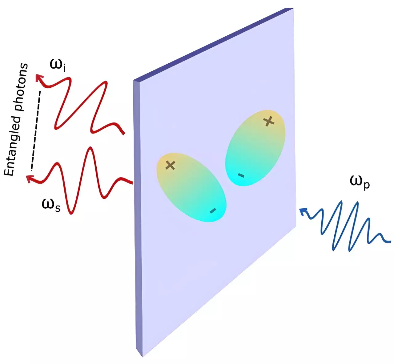 Advancements in Quantum Photon Pair Generation through Excitonic Interactions