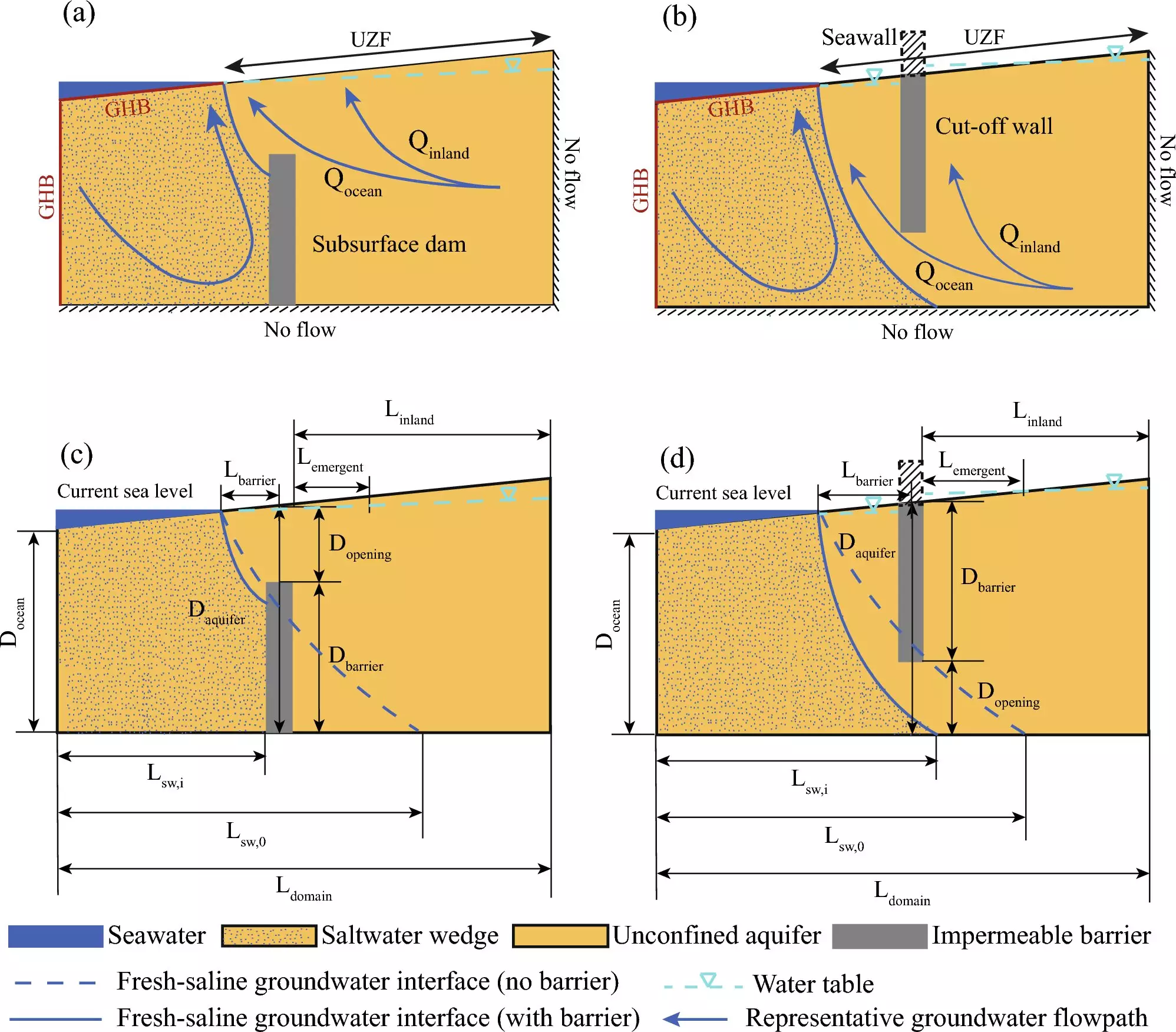 Rethinking Coastal Resilience: The Hidden Hazards of Seawalls