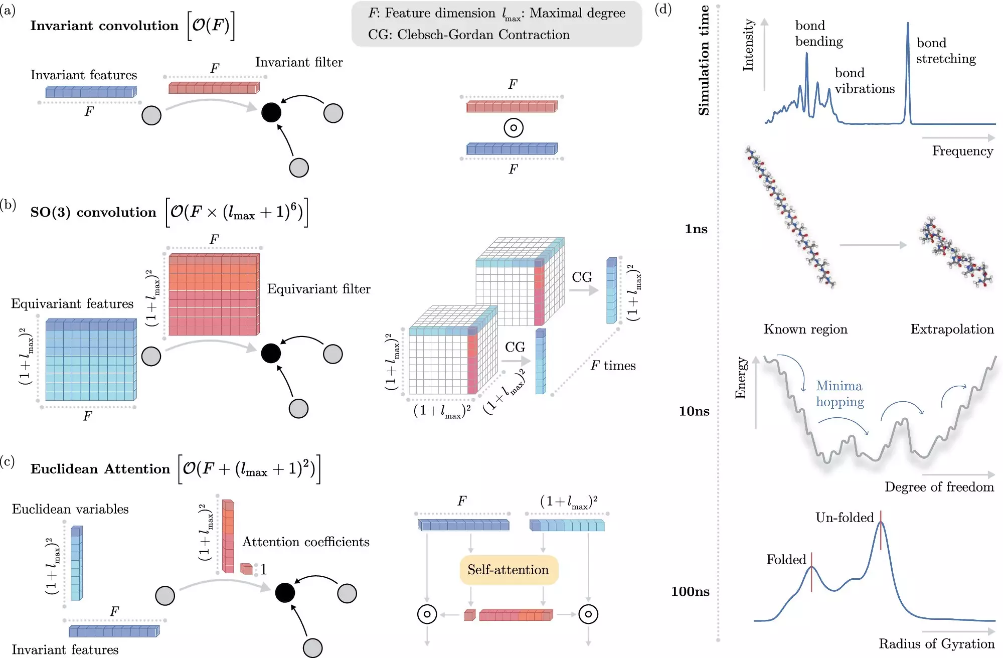 Revolutionizing Molecular Simulations: A Leap Forward in Computational Chemistry