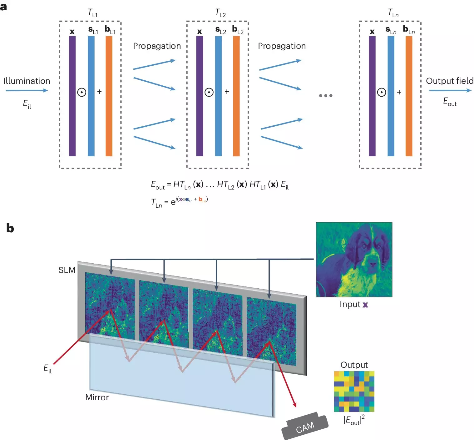 Revolutionizing AI: The Promising Future of Optical Neural Networks