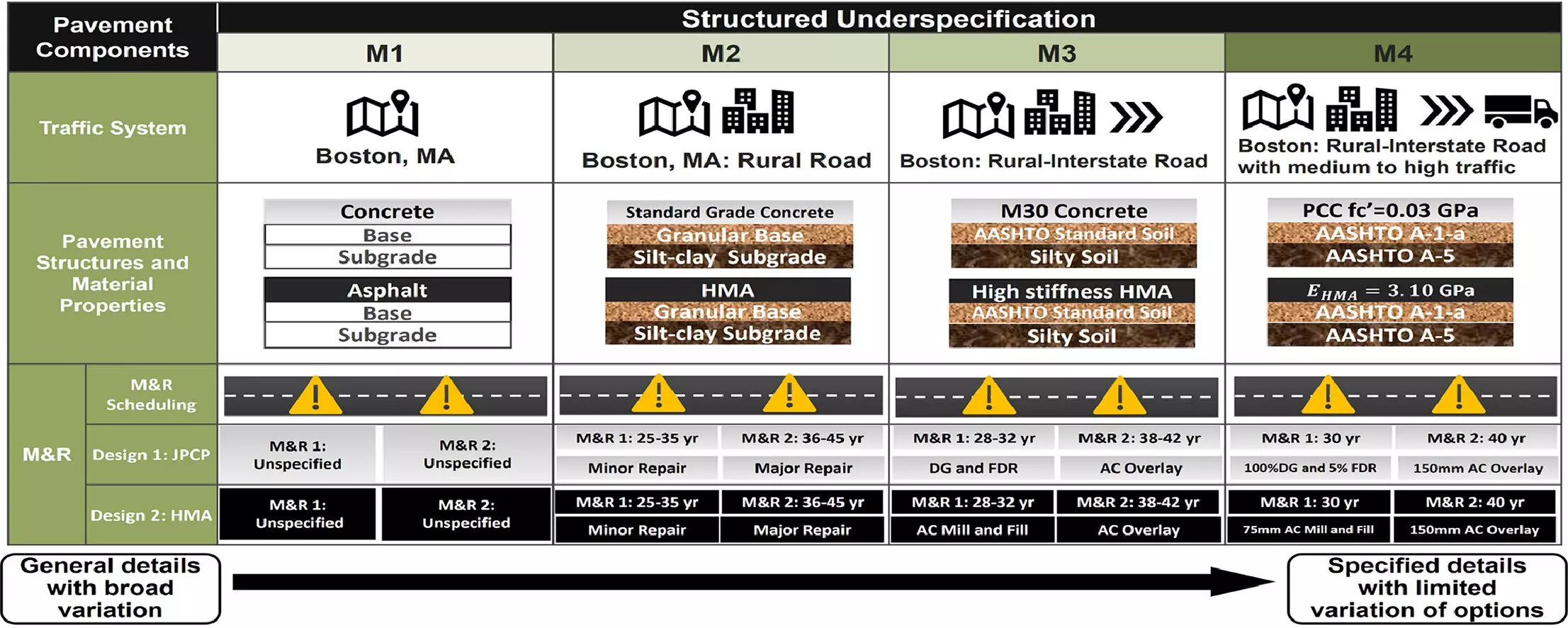 Revolutionizing Road Sustainability: A Smart Approach to Life-Cycle Assessment