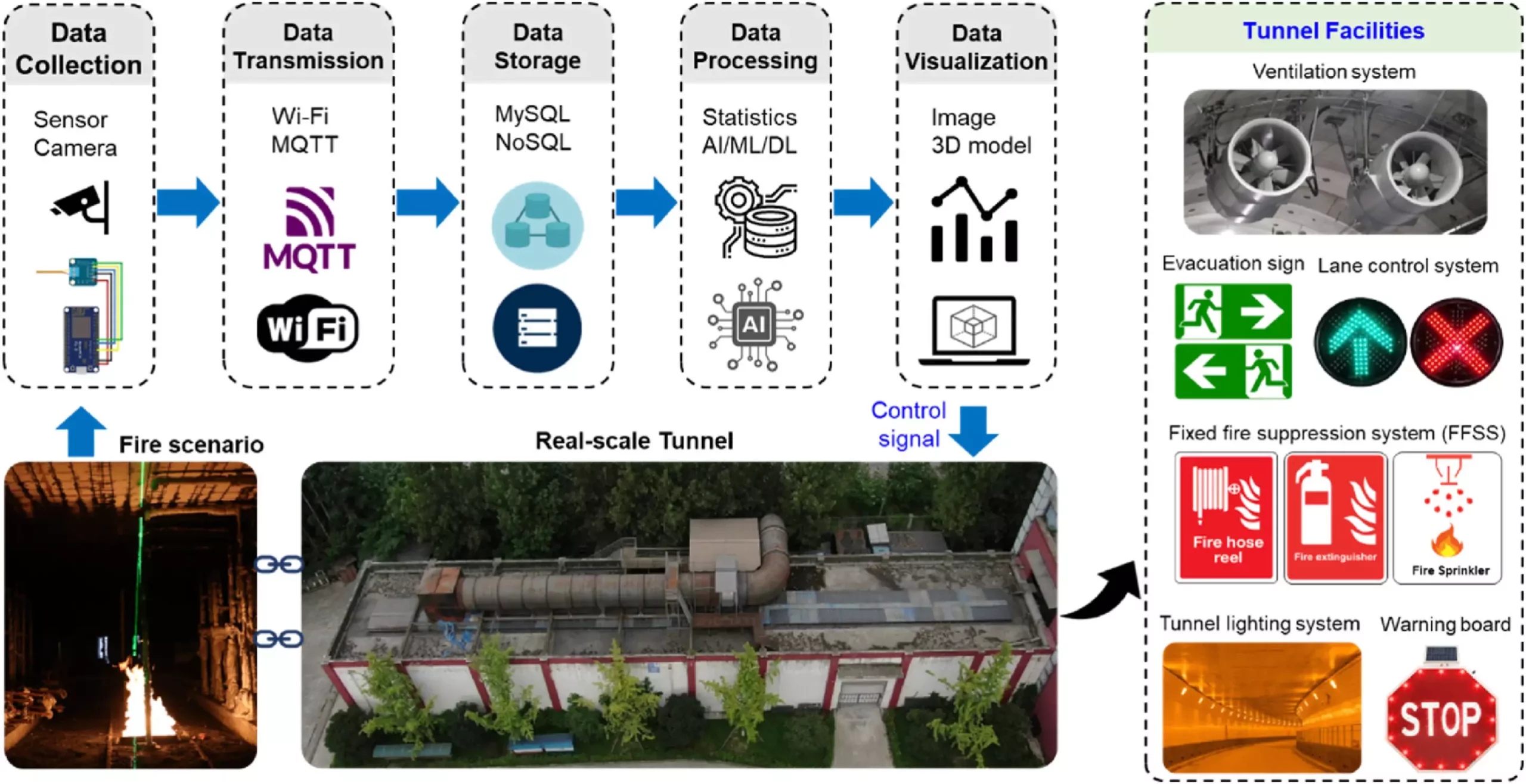 Innovative Fire Safety Solutions: The Future of Urban Resilience