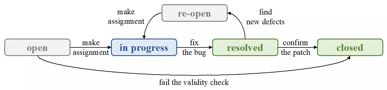 Unlocking Developer Potential: The Power of Nominal Features in Bug Assignment