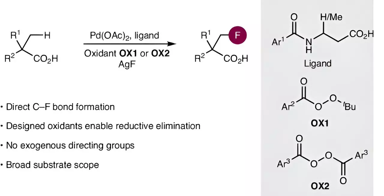 Revolutionizing Drug Development: A Breakthrough in Carboxylic Acid Fluorination