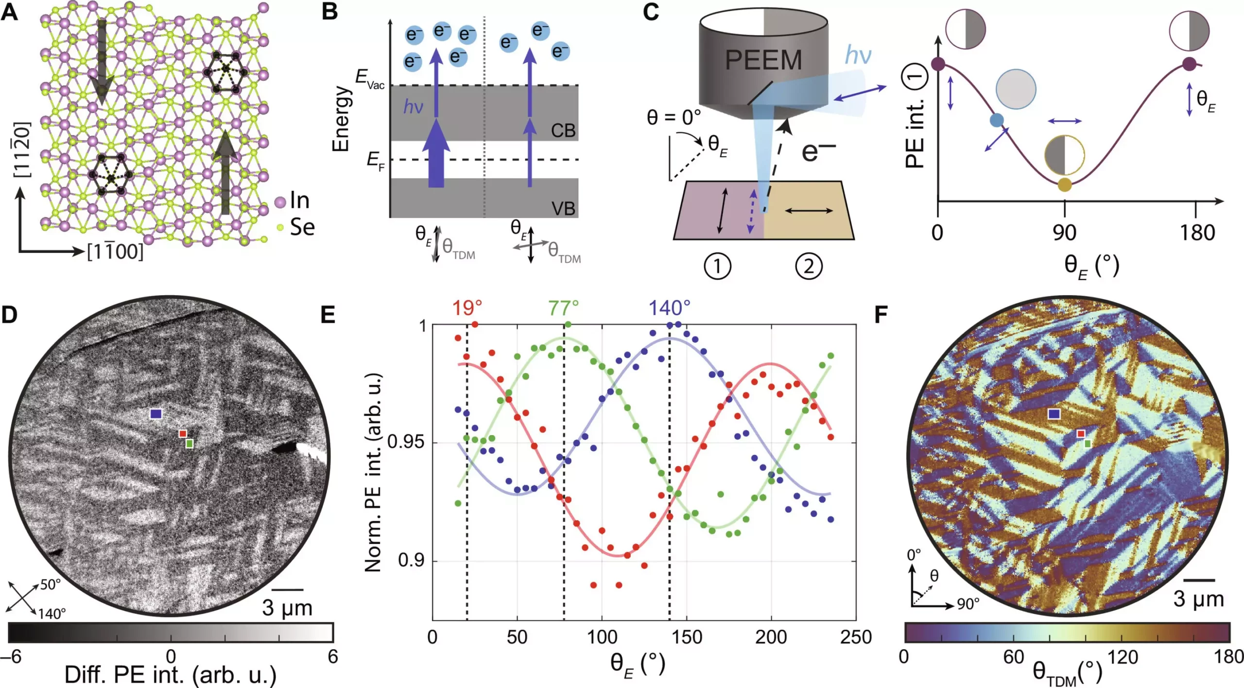 Unlocking the Hidden Potential of Antiferroelectric Materials