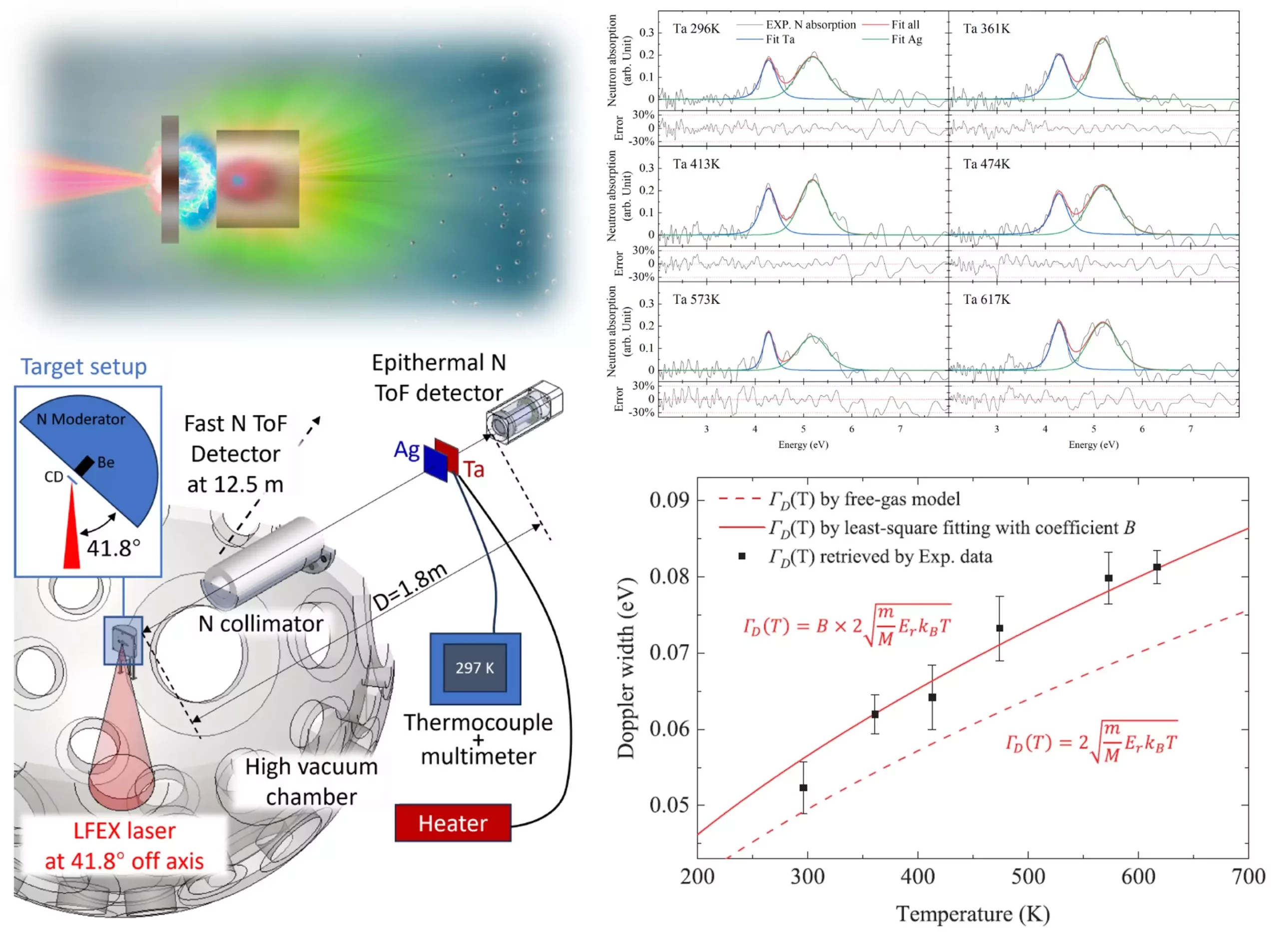 Revolutionizing Temperature Measurement: A Game-Changer for Electronics