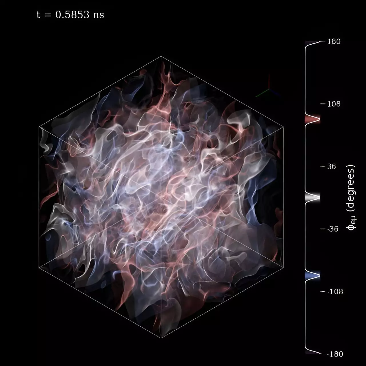 Unraveling the Mysteries of Neutrinos: A Breakthrough in Astrophysics