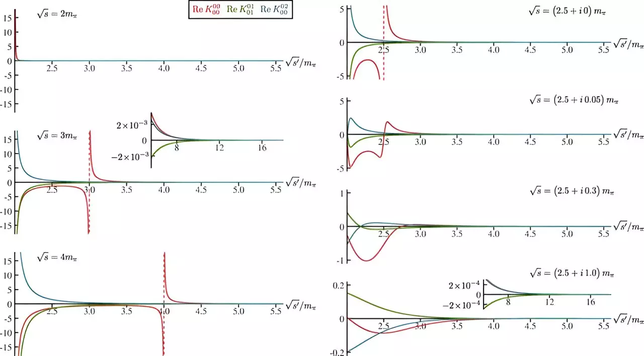 The Remarkable Sigma Meson: A Gateway to Understanding the Strong Force