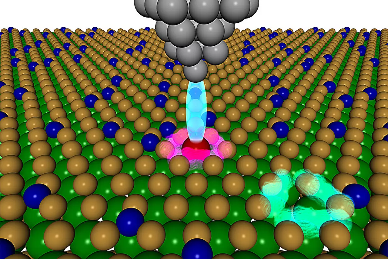 Catalyzing Quantum Evolution: Unleashing the Power of Advanced Material Discovery