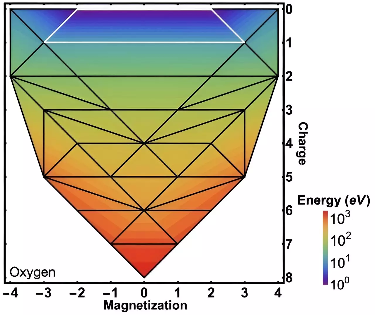 Transformative Insights: A Breakthrough in Quantum Energy Landscapes