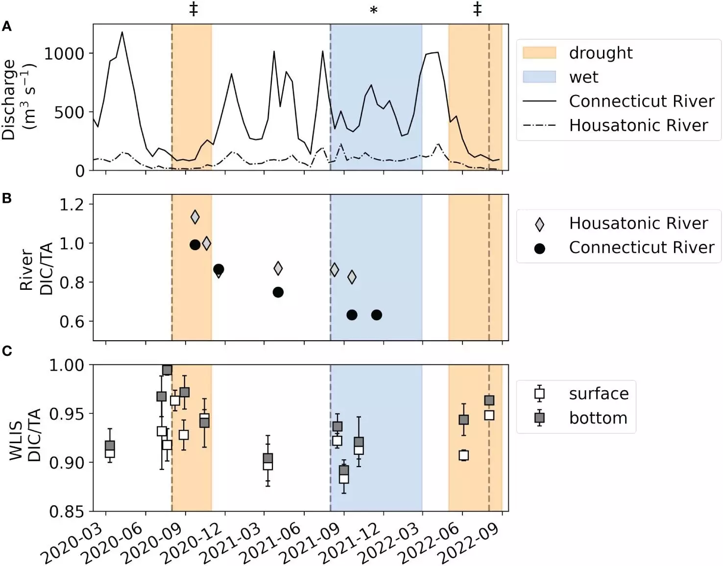 Reviving Long Island Sound: Addressing Eutrophication and Acidification Challenges