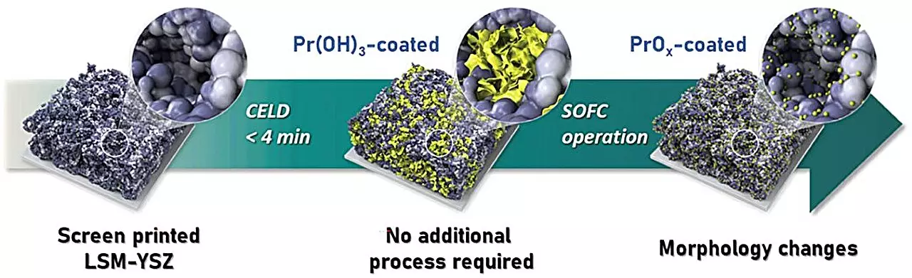 Revolutionizing Energy Efficiency: Breakthrough in Solid Oxide Fuel Cell Technology