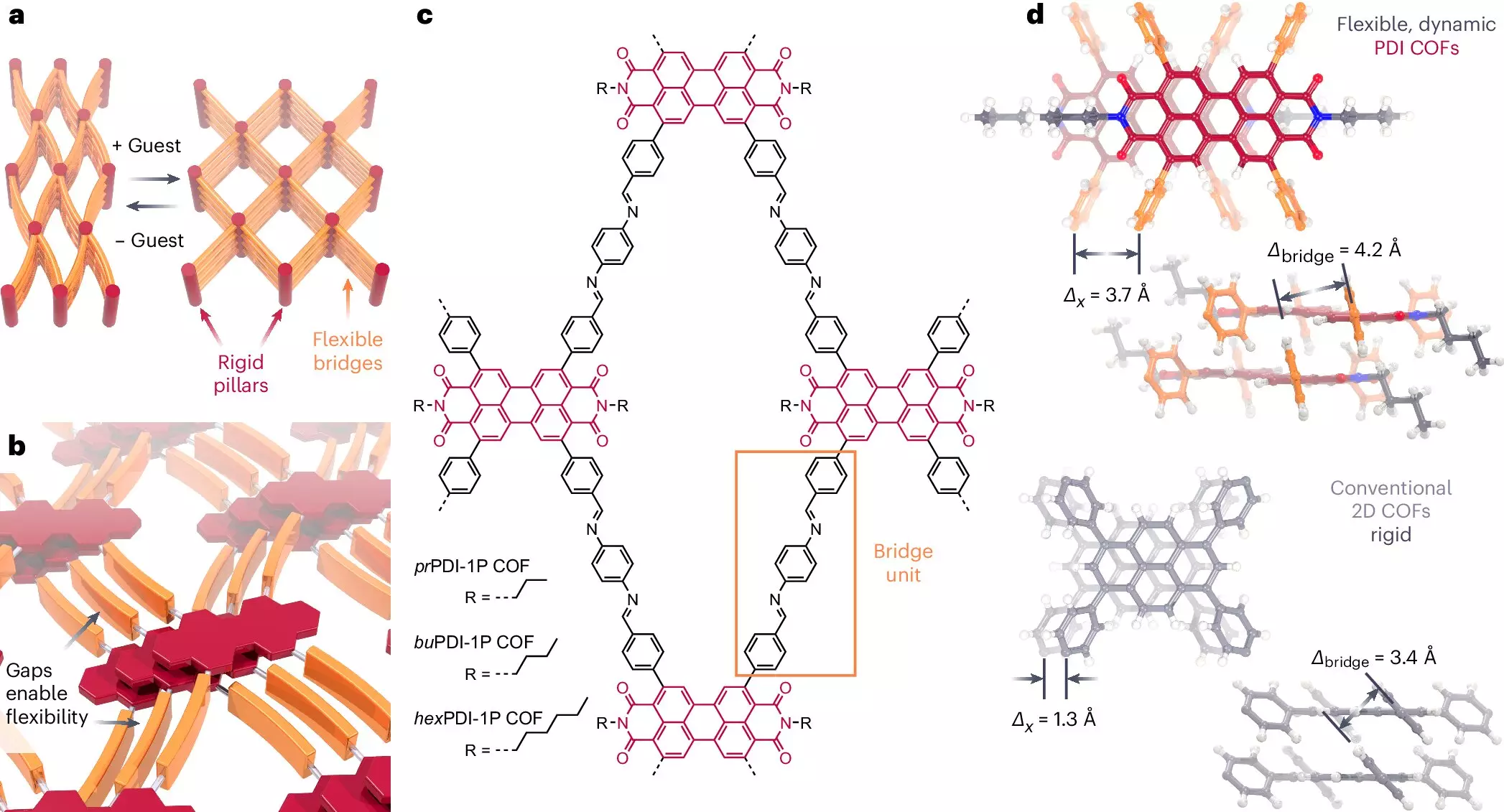 Unlocking Potential: Revolutionary Developments in Dynamic Covalent Organic Frameworks