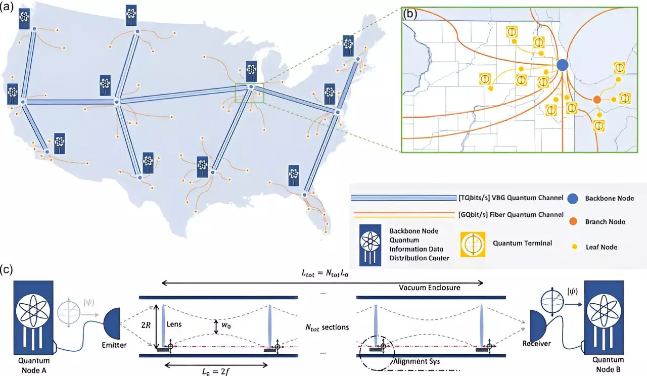Revolutionizing Quantum Connectivity: Unleashing the Future of Communication