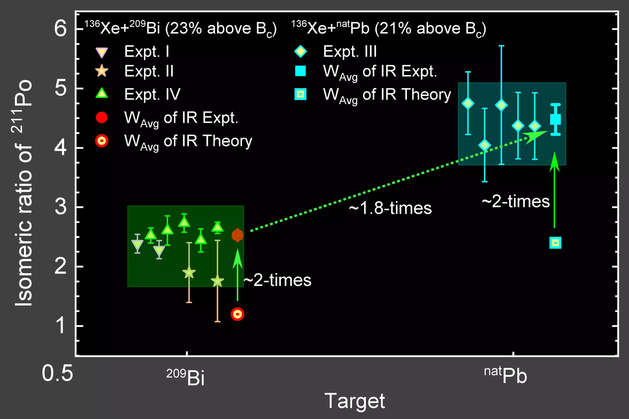 Unlocking the Secrets of Heavy Neutron-Rich Nuclei: A Paradigm Shift in Nuclear Science