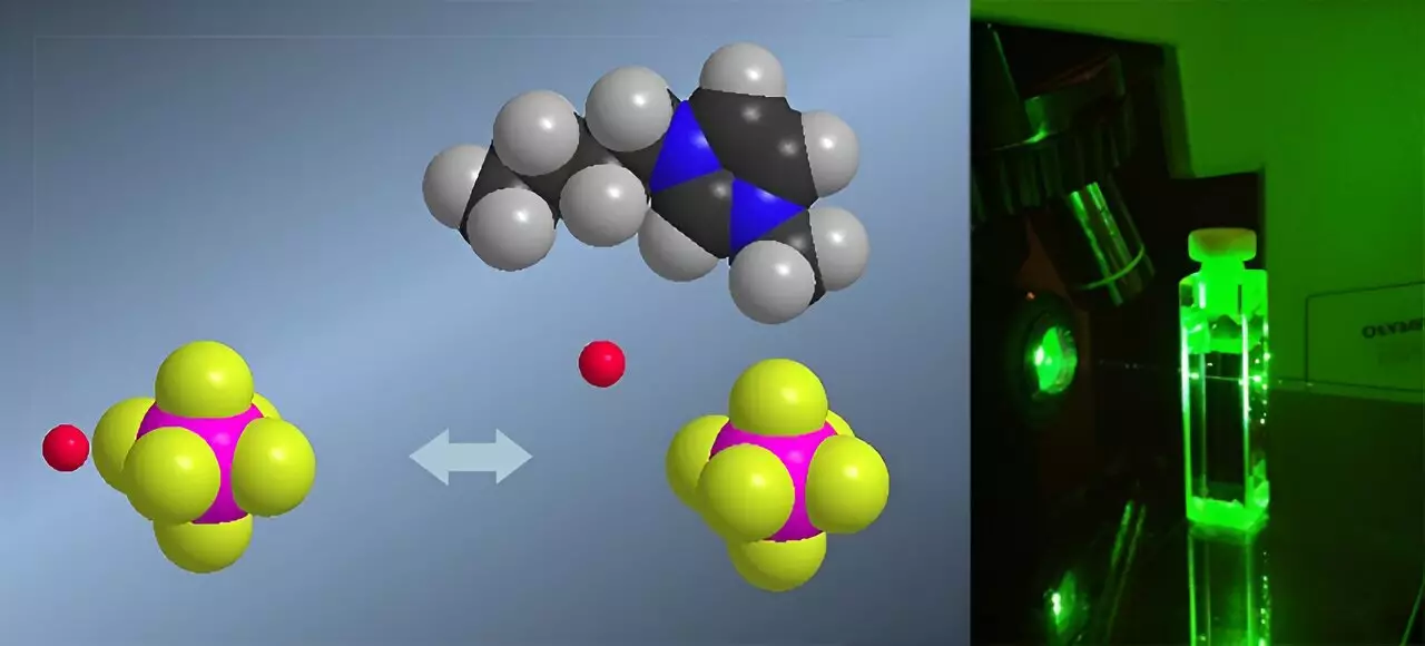 Revolutionizing Acid Measurement: The Power of Raman Spectroscopy in Ionic Liquids