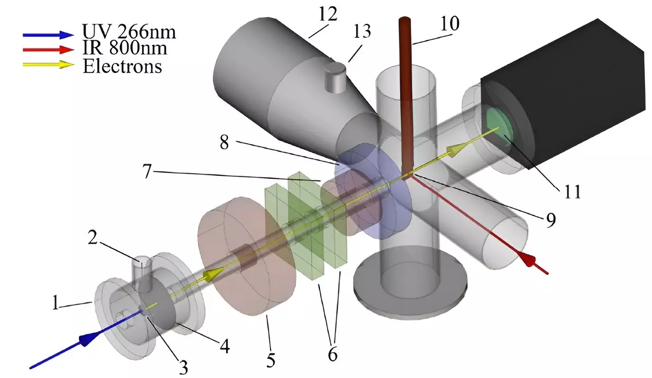 Unleashing the Power of Light to Revolutionize Material Science