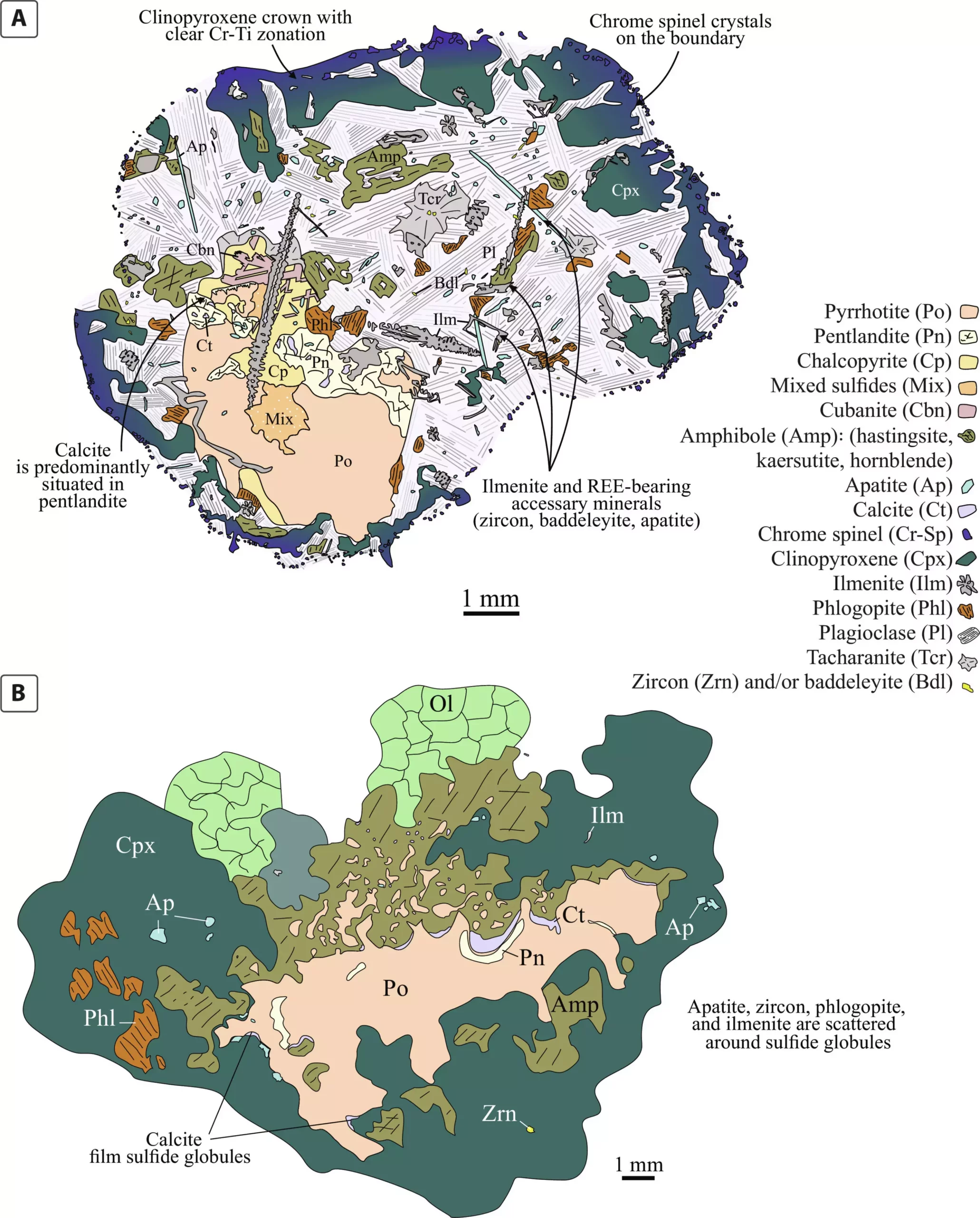 Unlocking Earth’s Hidden Wealth: How Volcanoes Carry Green Metals to the Surface