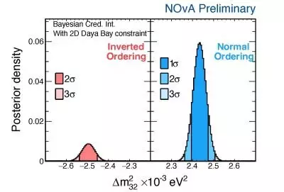 Unlocking the Secrets of Neutrinos: Pioneering Insights and the Road Ahead